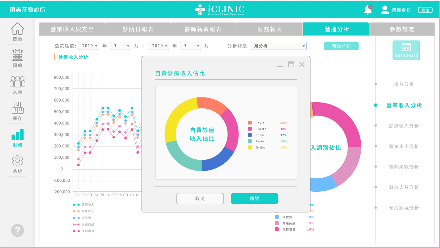 健保、自費分流計算